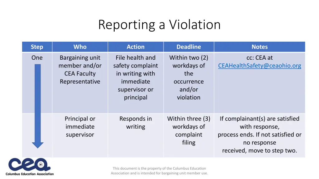reporting a violation