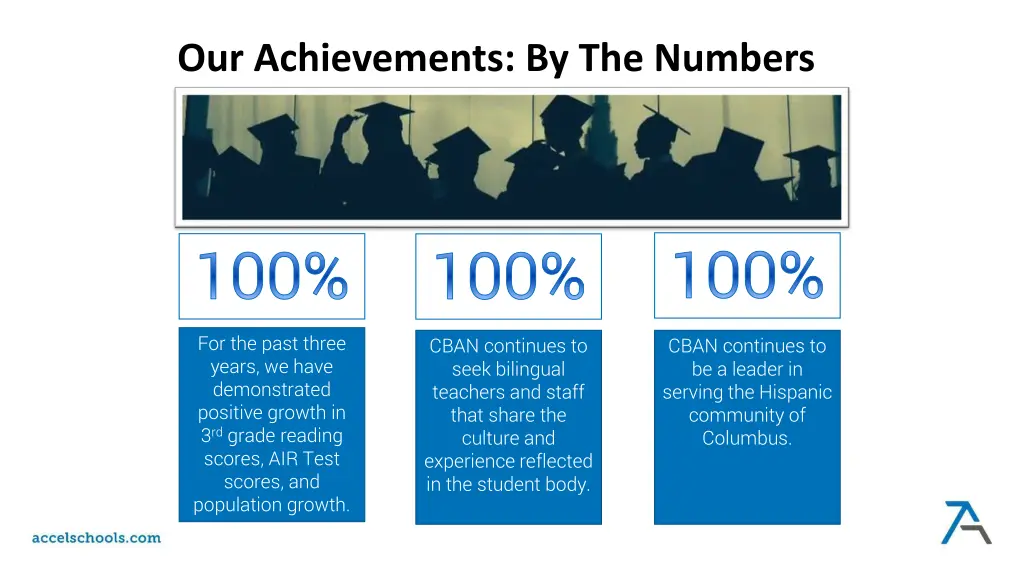 our achievements by the numbers