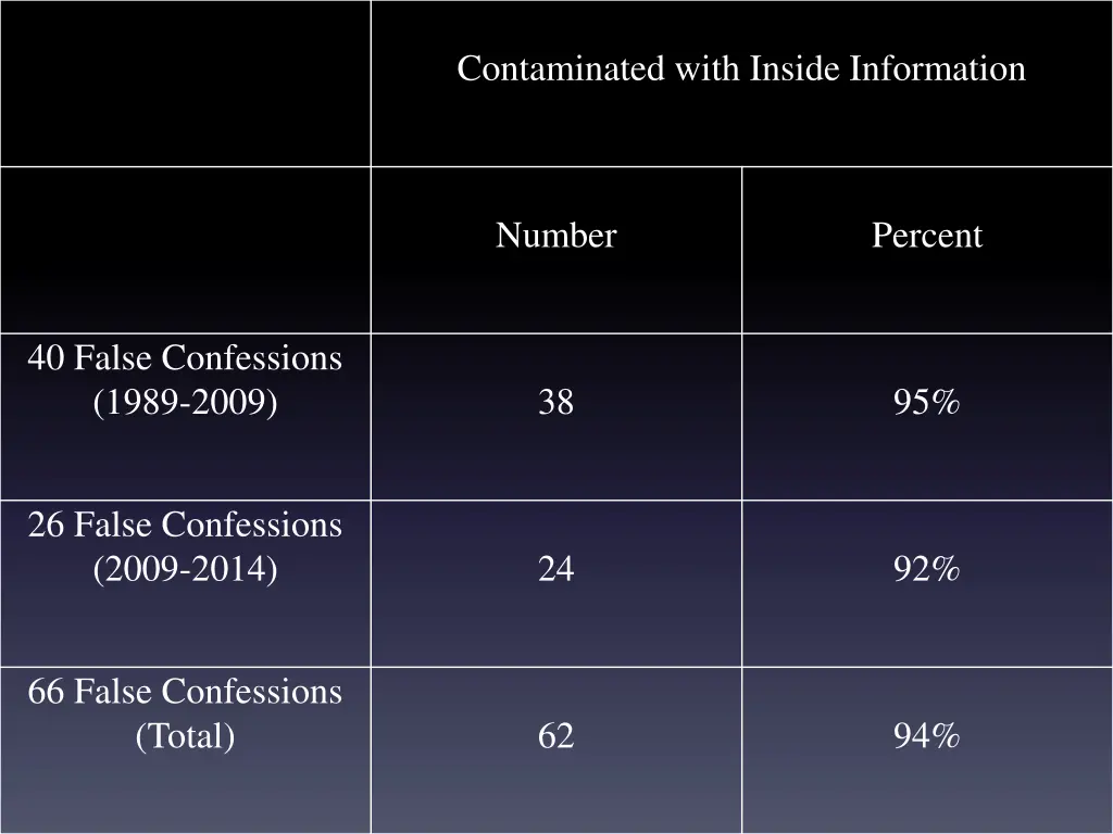 contaminated with inside information