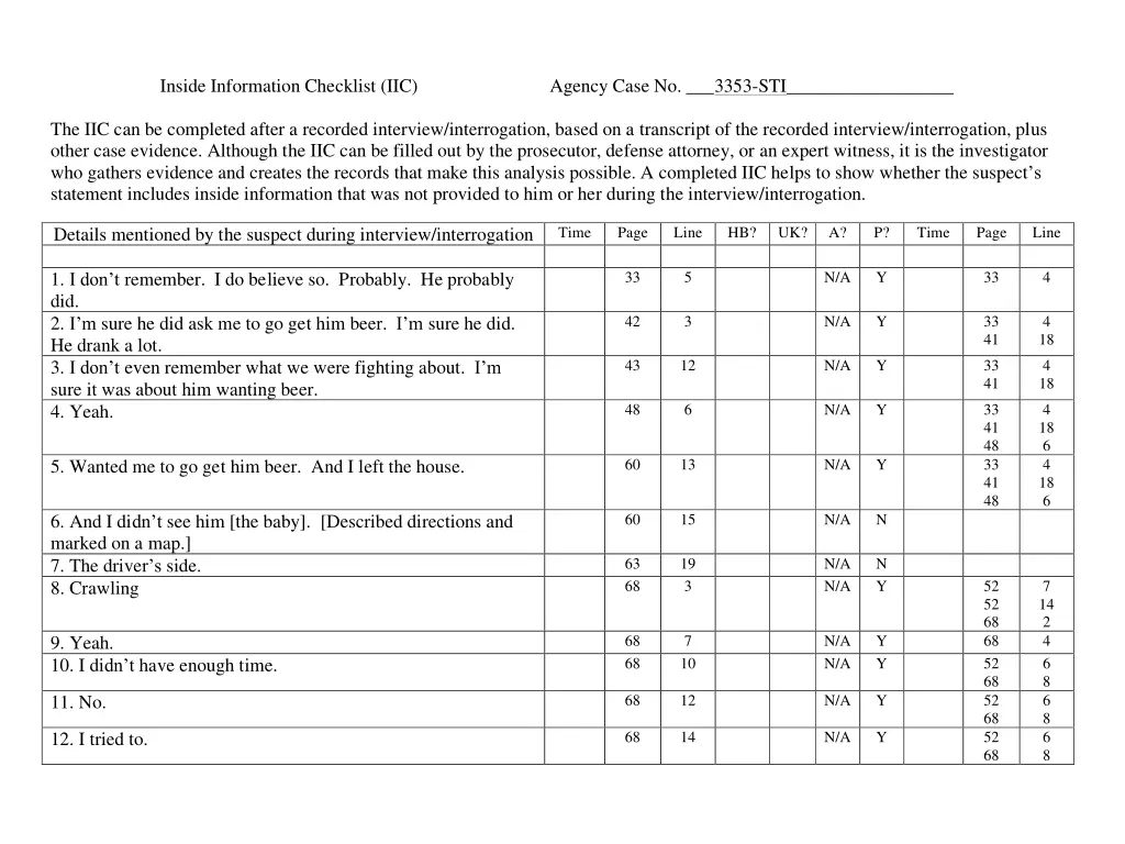 inside information checklist iic agency case