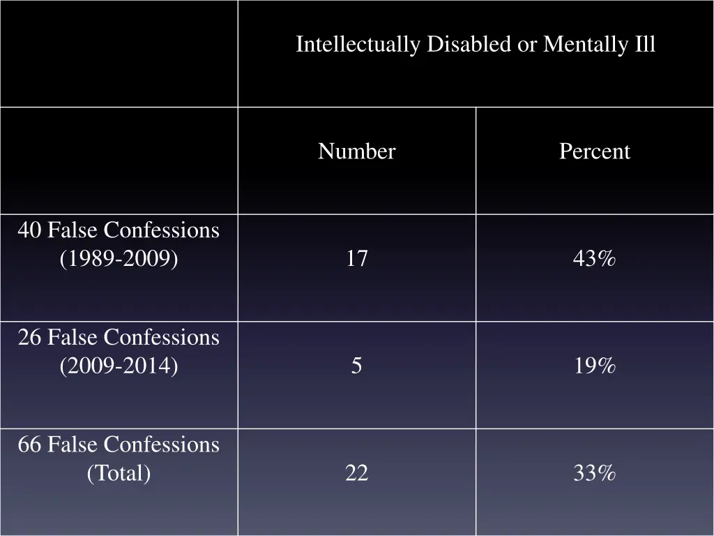 intellectually disabled or mentally ill