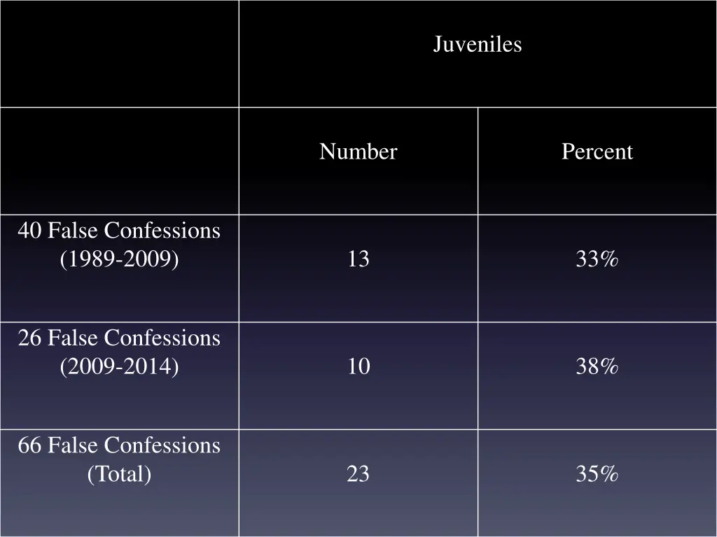 juveniles