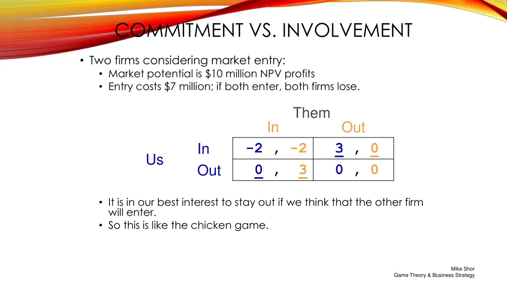 commitment vs involvement