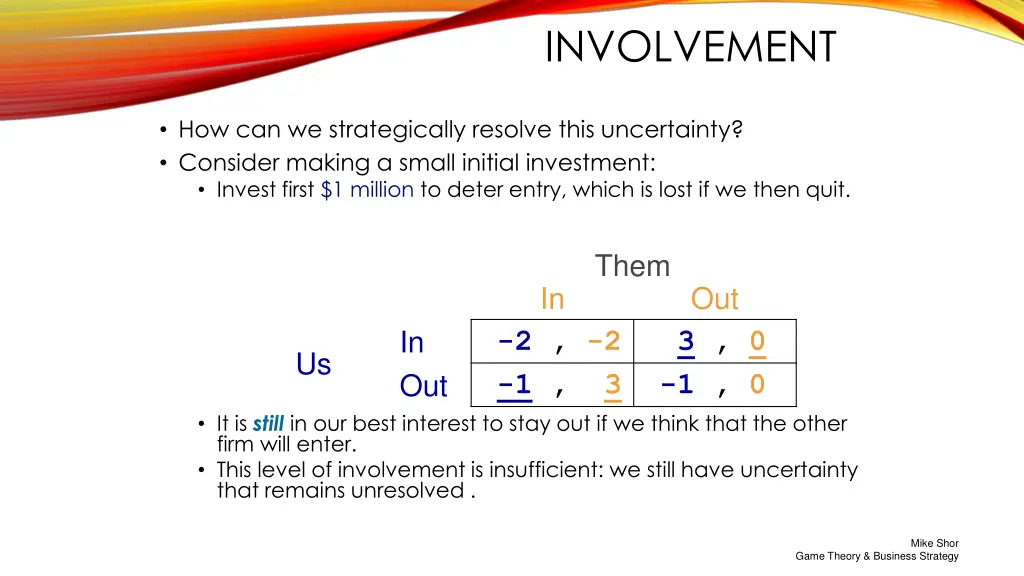 involvement