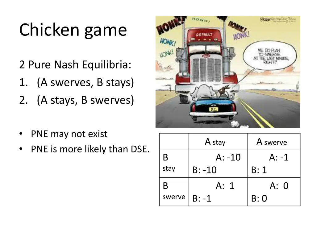 chicken game