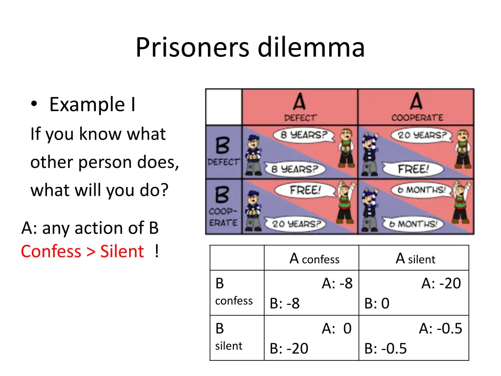 prisoners dilemma