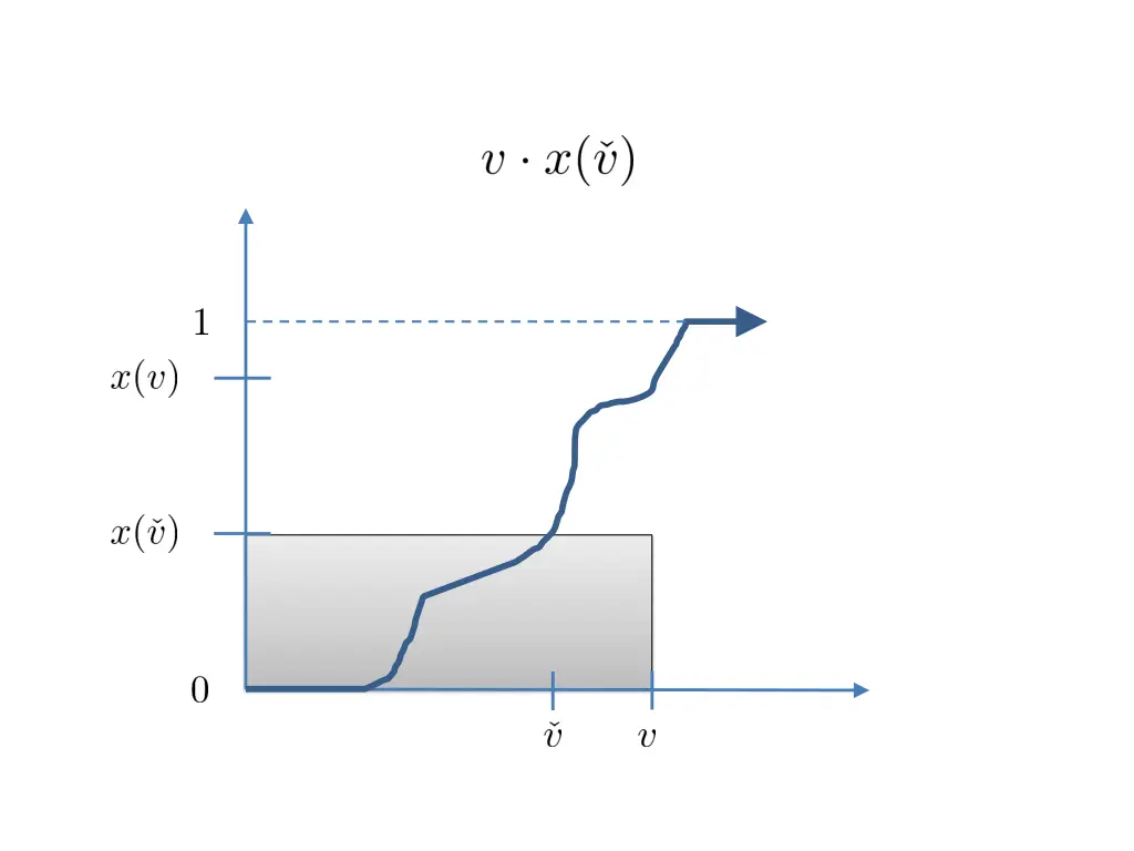 slide21