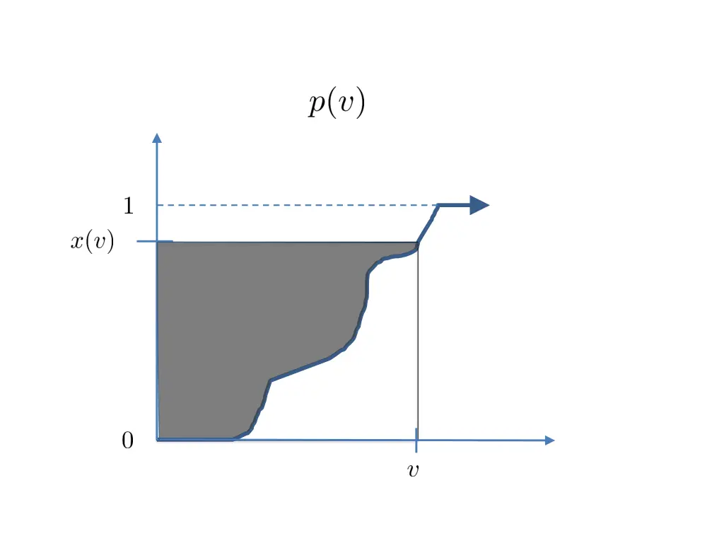 slide22
