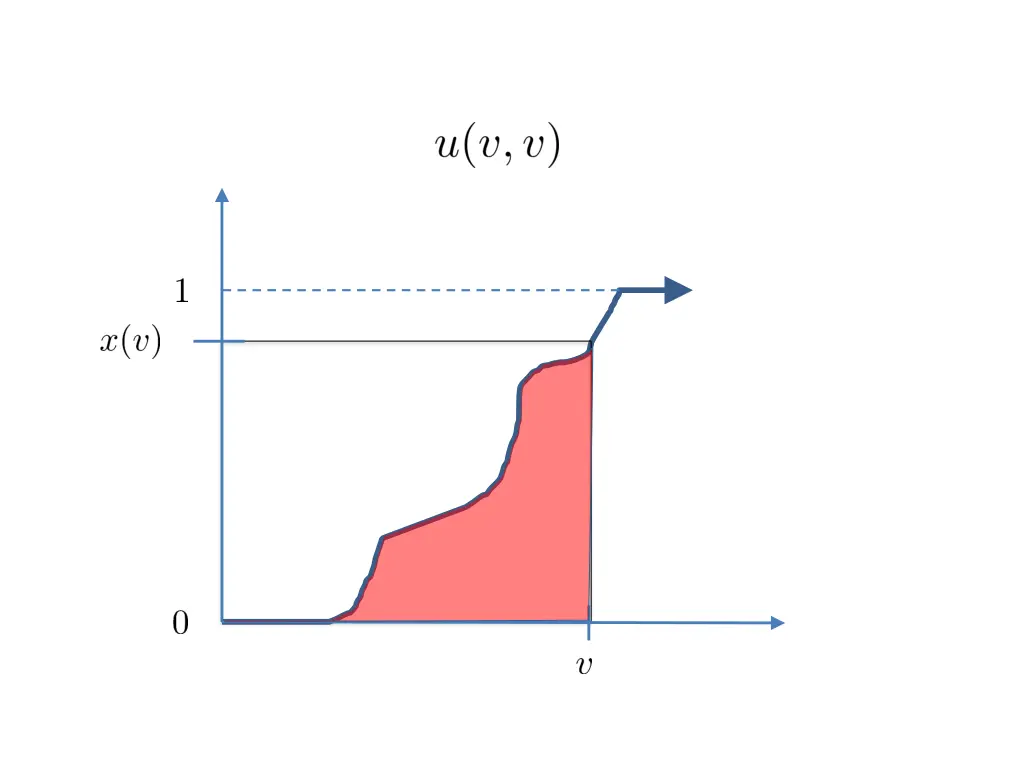 slide23