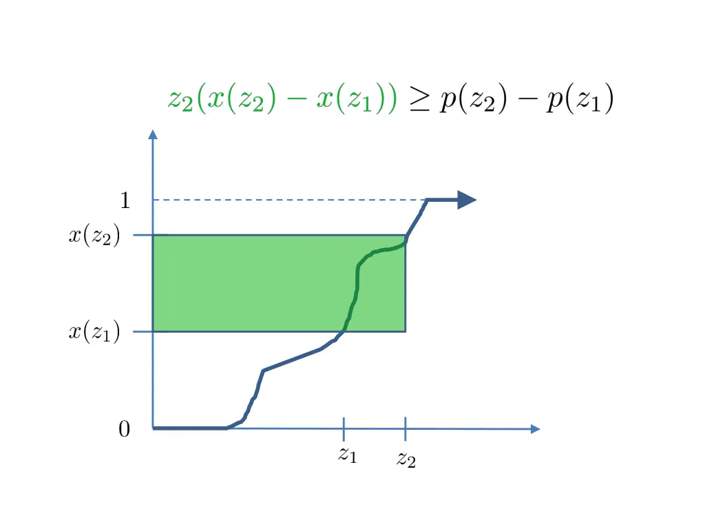 slide29