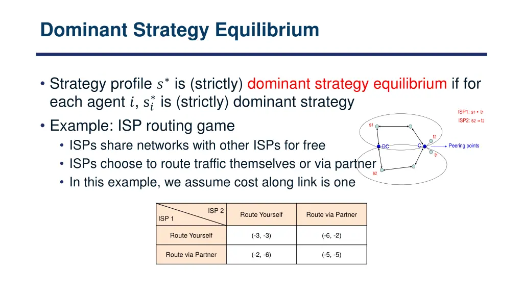 dominant strategy equilibrium