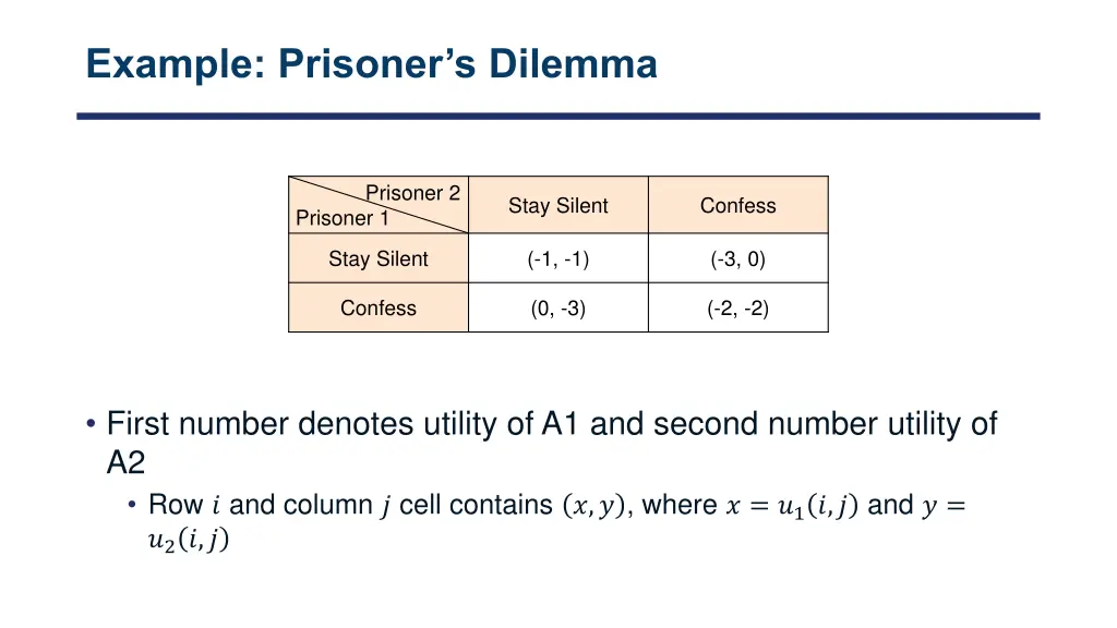 example prisoner s dilemma