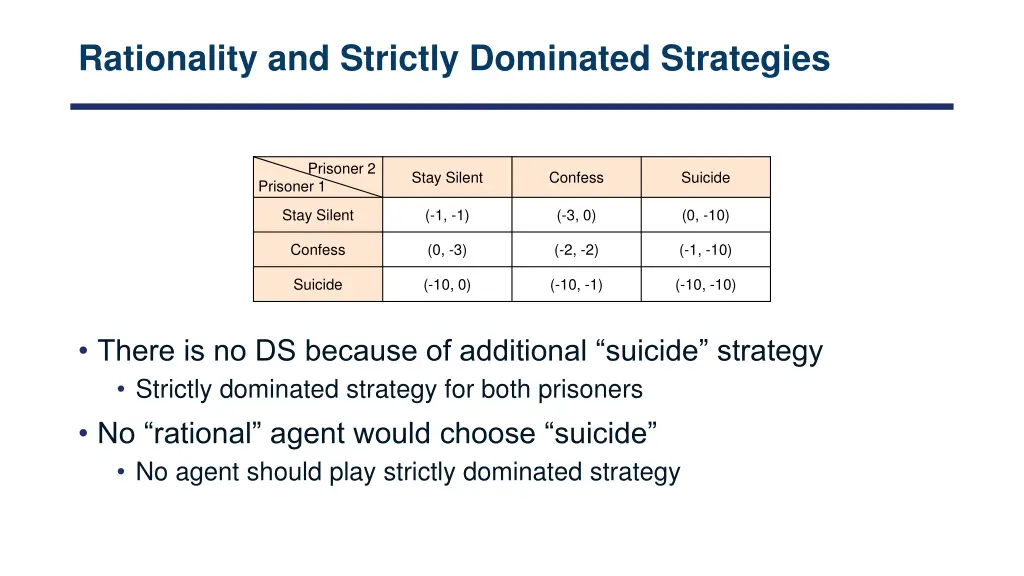 rationality and strictly dominated strategies