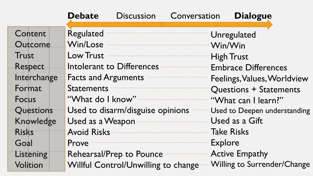 debate
