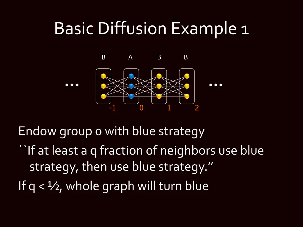 basic diffusion example 1