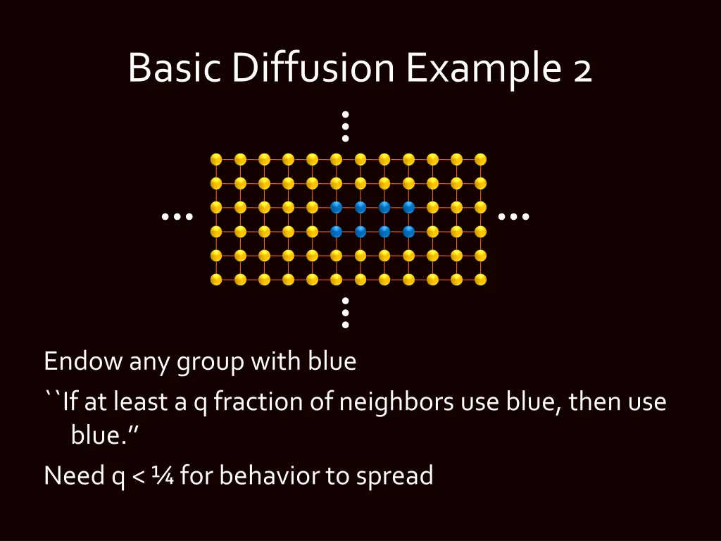 basic diffusion example 2
