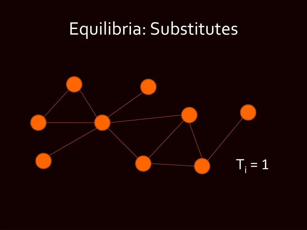 equilibria substitutes