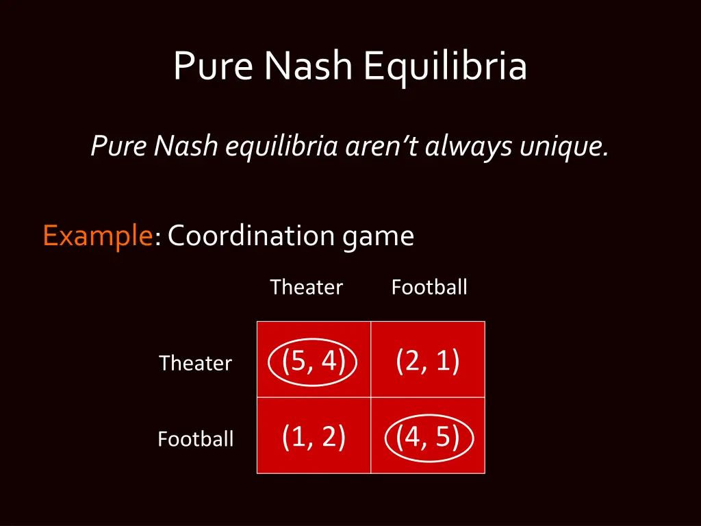 pure nash equilibria 1
