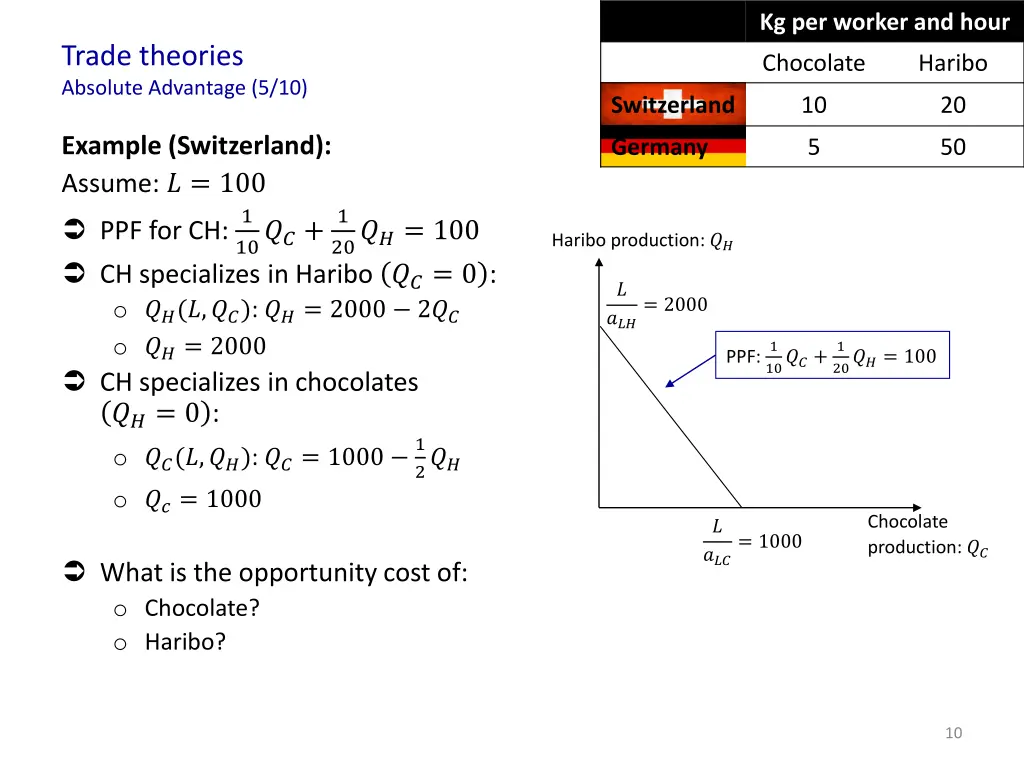 kg per worker and hour 1
