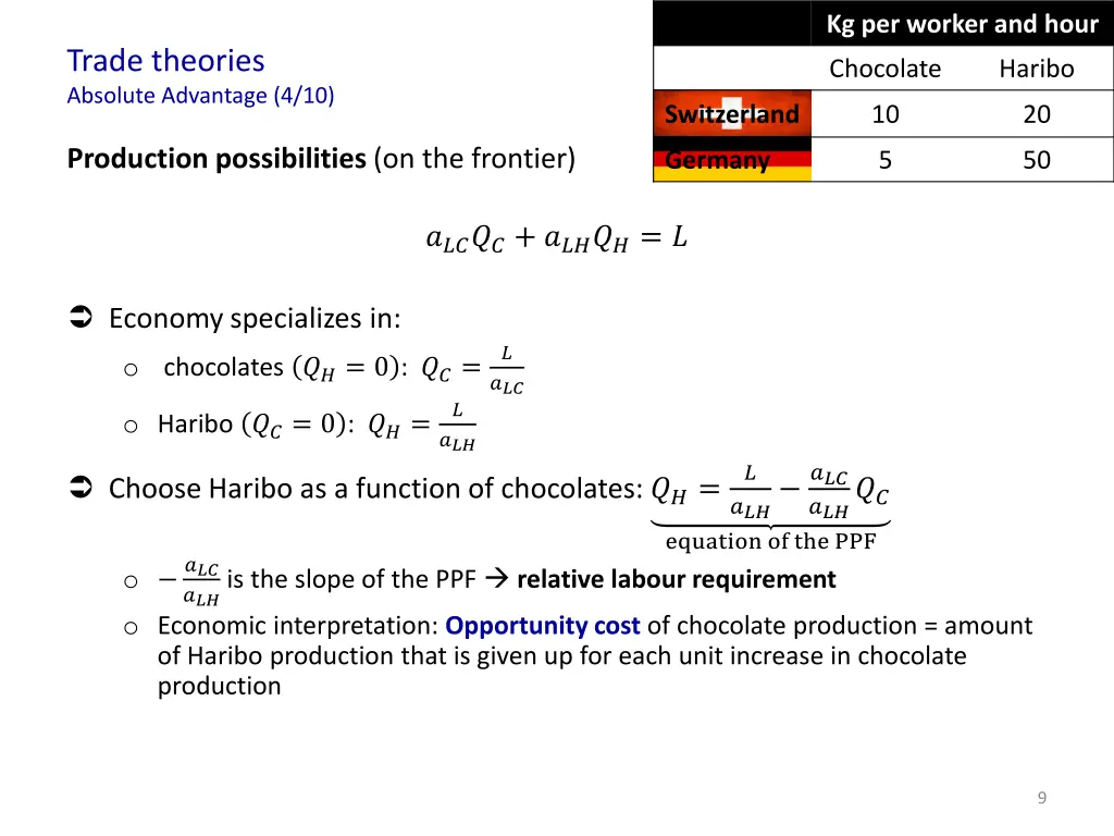 kg per worker and hour