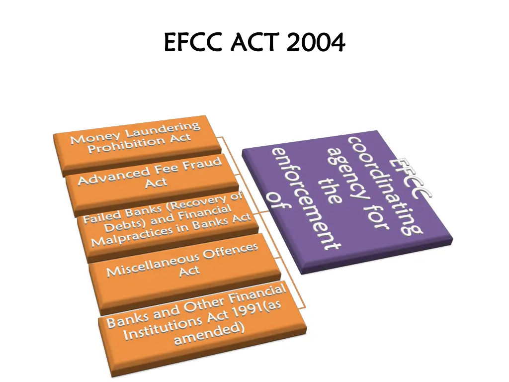 efcc act 2004 efcc act 2004