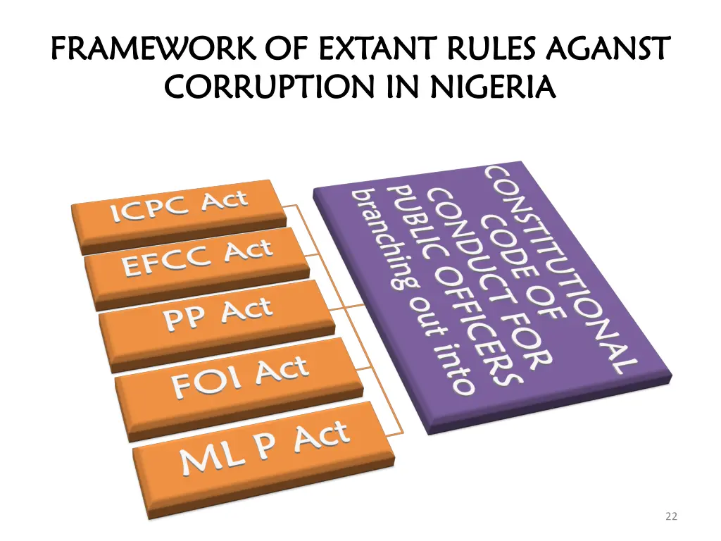 framework of extant rules aganst framework