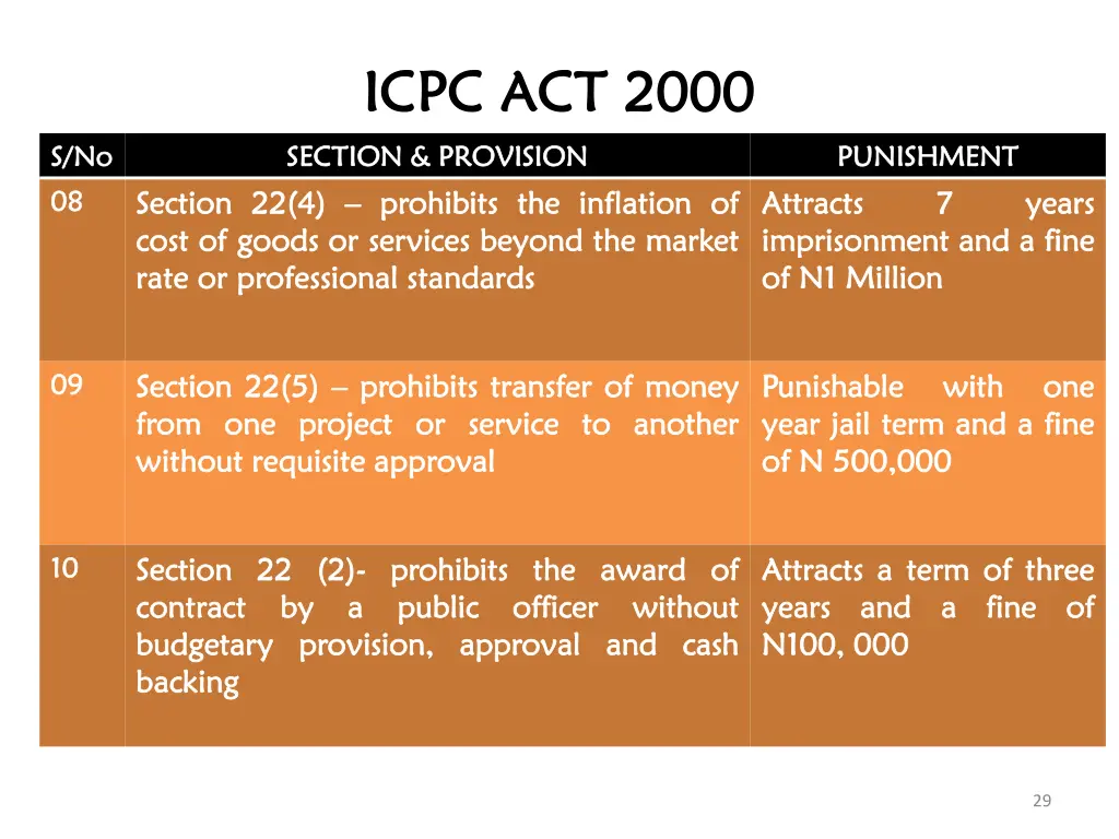 icpc act 2000 icpc act 2000 1