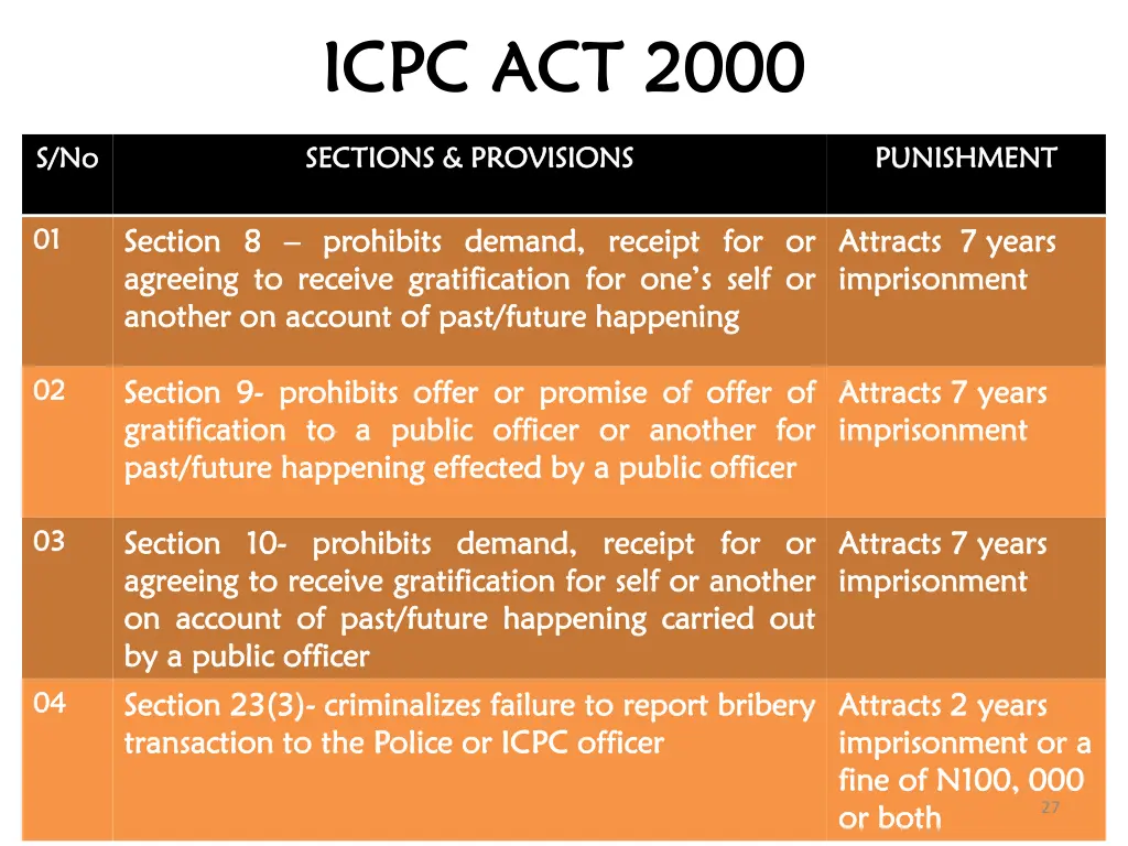 icpc act 2000 icpc act 2000