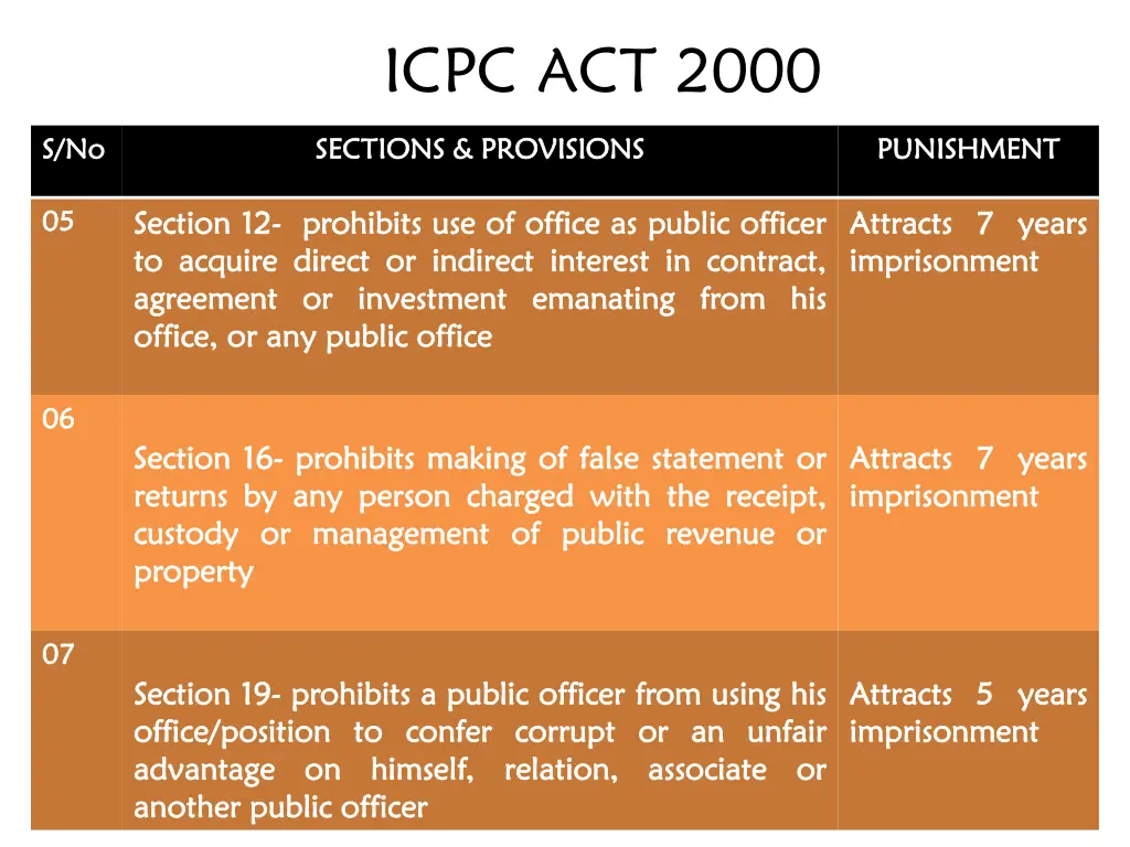 icpc act 2000