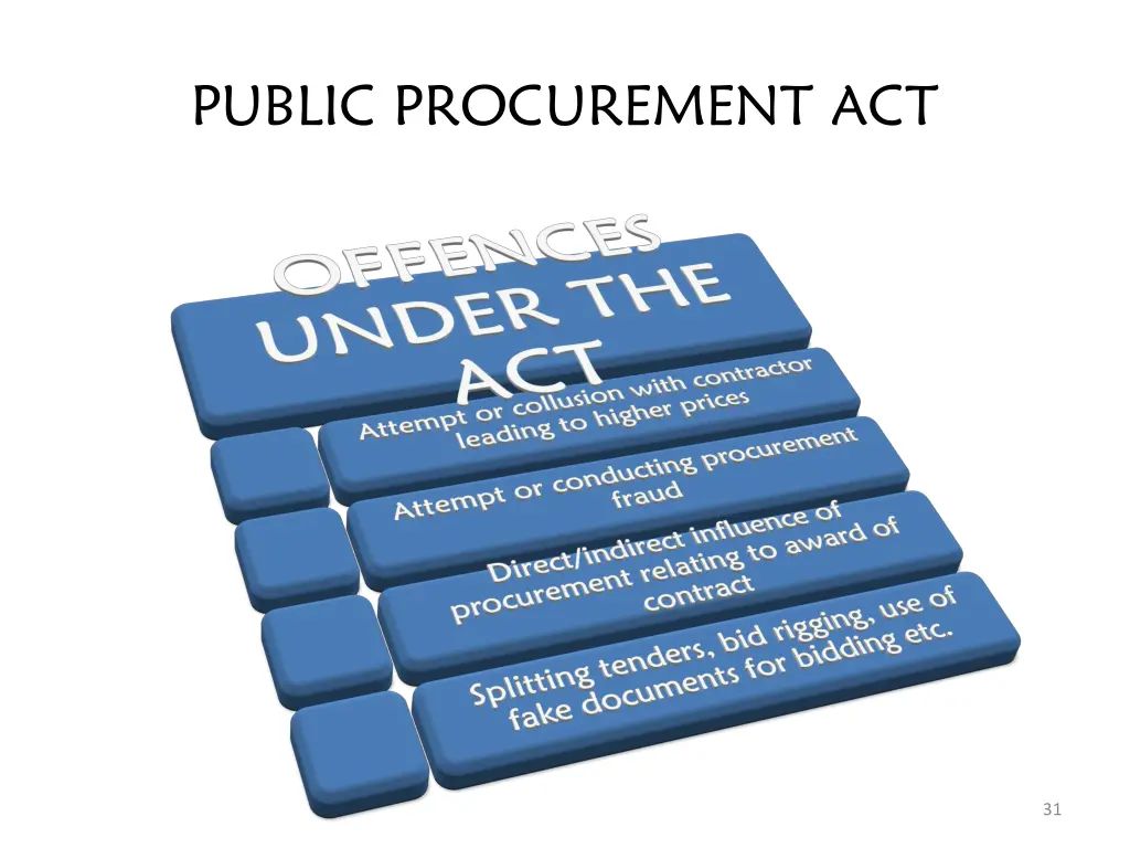 public procurement act