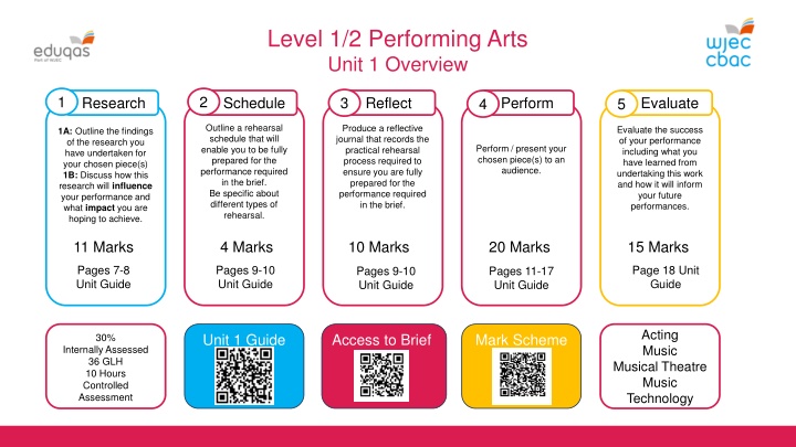 level 1 2 performing arts unit 1 overview