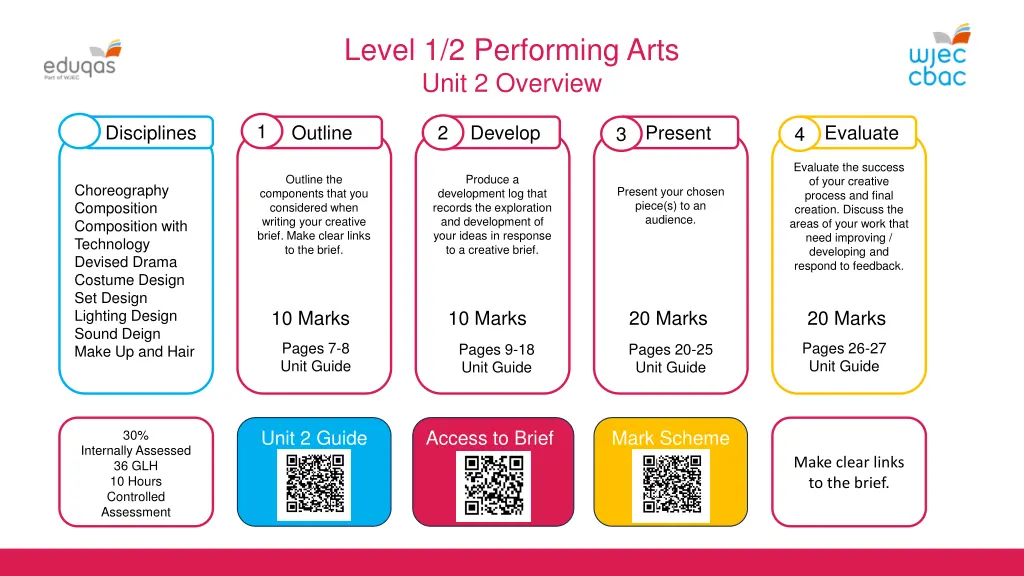 level 1 2 performing arts unit 2 overview