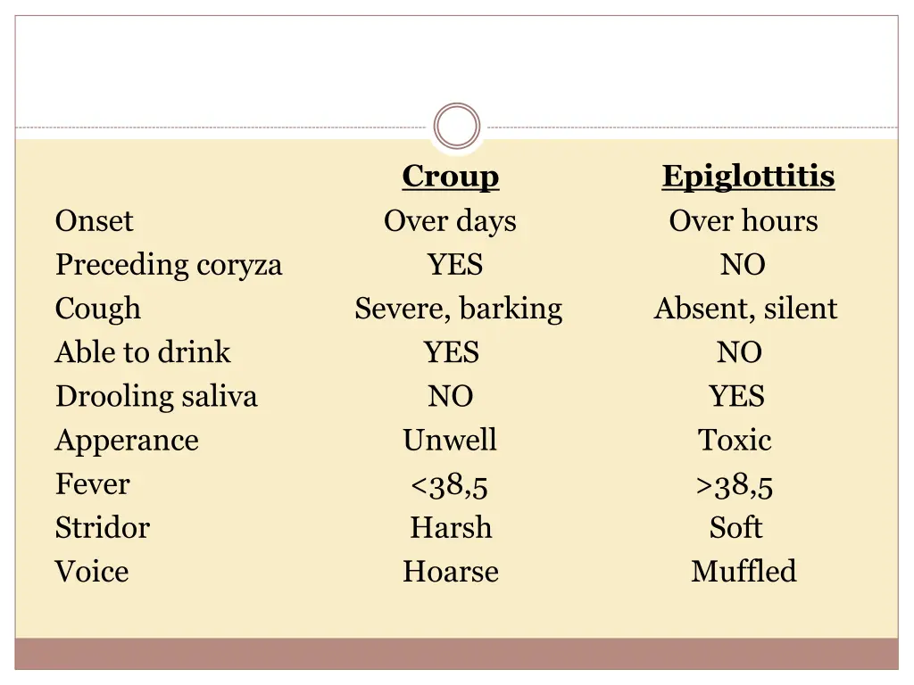 over days severe barking yes unwell 38 5 harsh