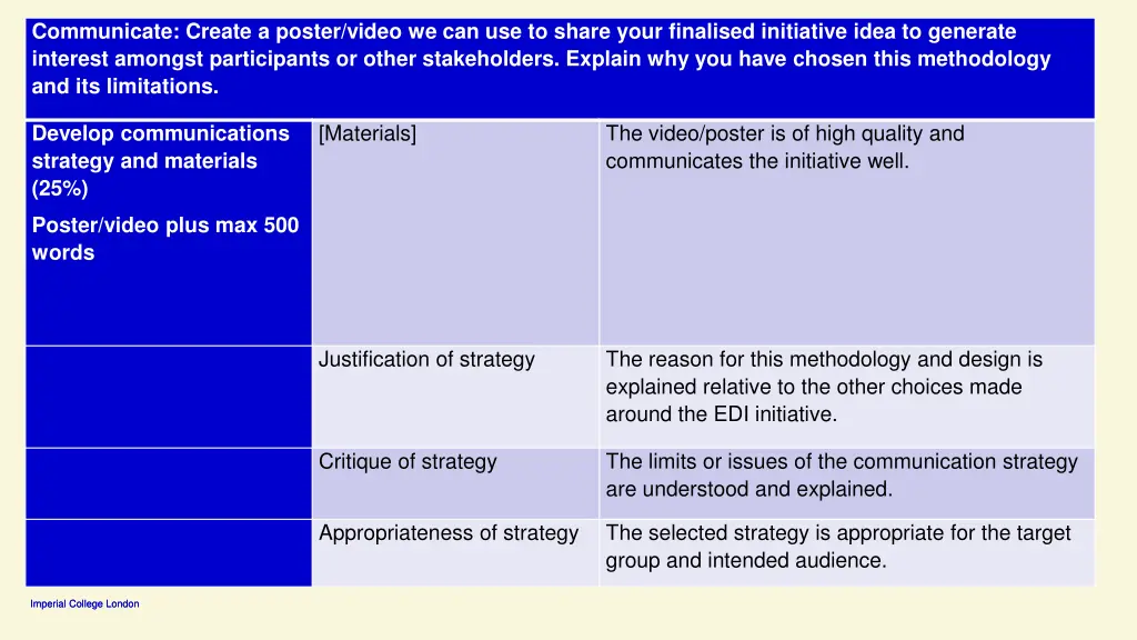communicate create a poster video