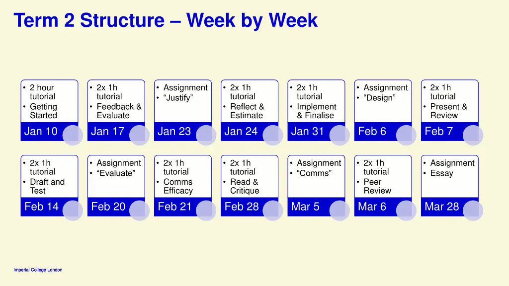 term 2 structure week by week