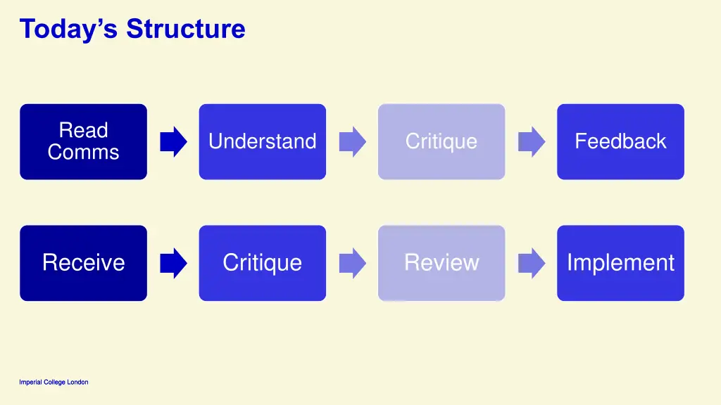 today s structure