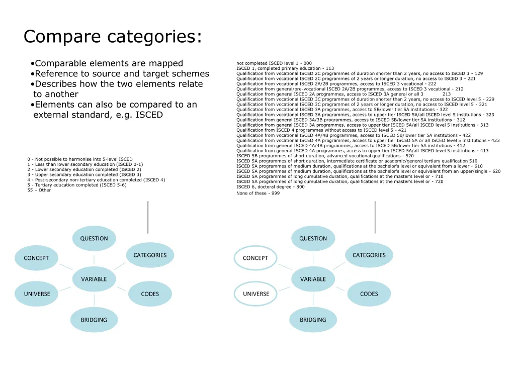 compare categories