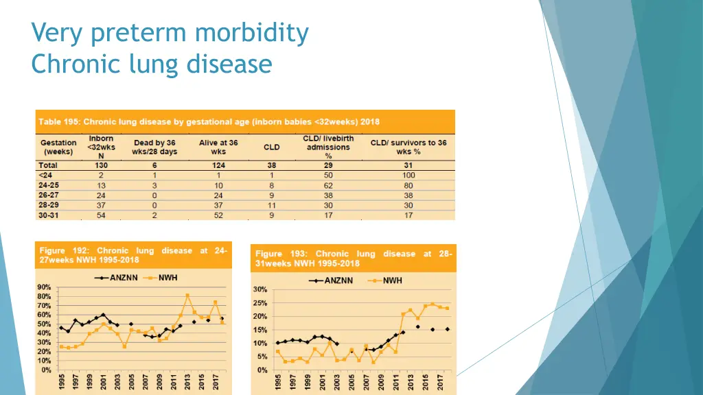 very preterm morbidity chronic lung disease