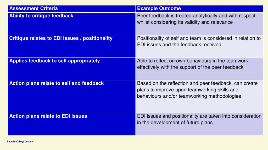 assessment criteria ability to critique feedback