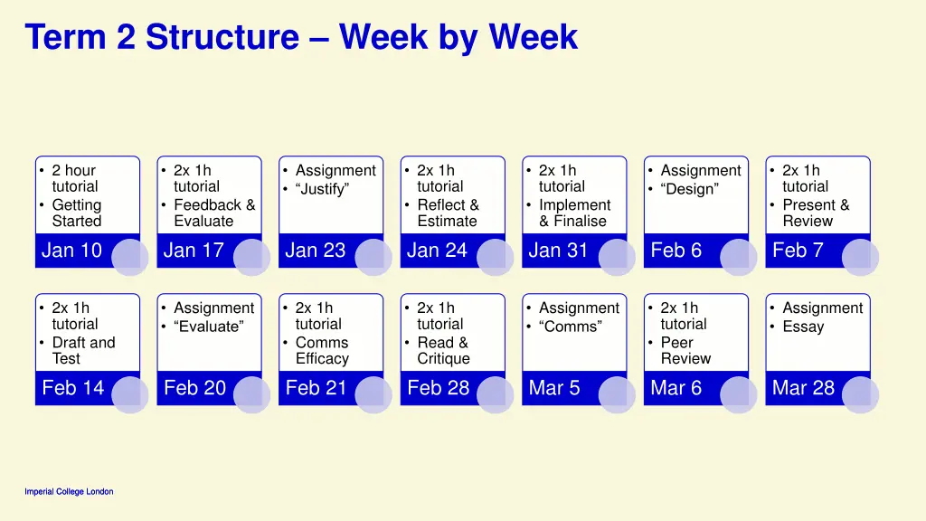 term 2 structure week by week