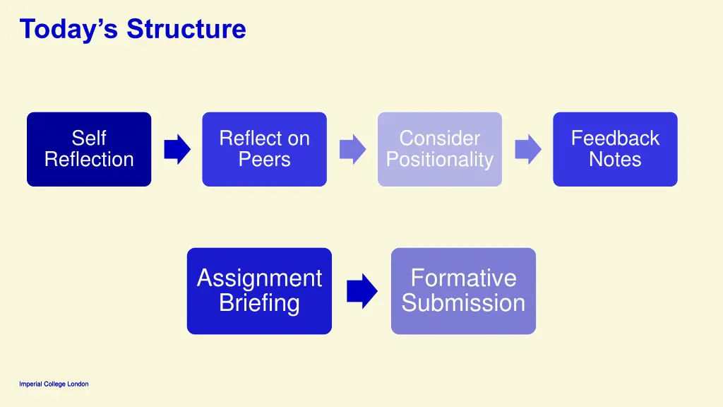 today s structure