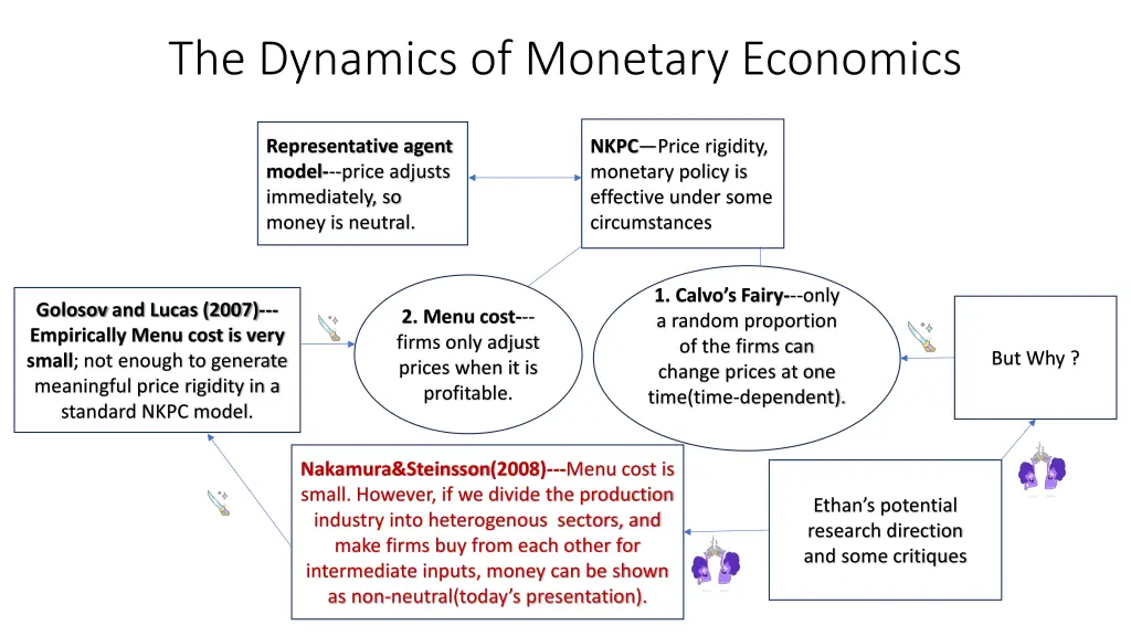 the dynamics of monetary economics