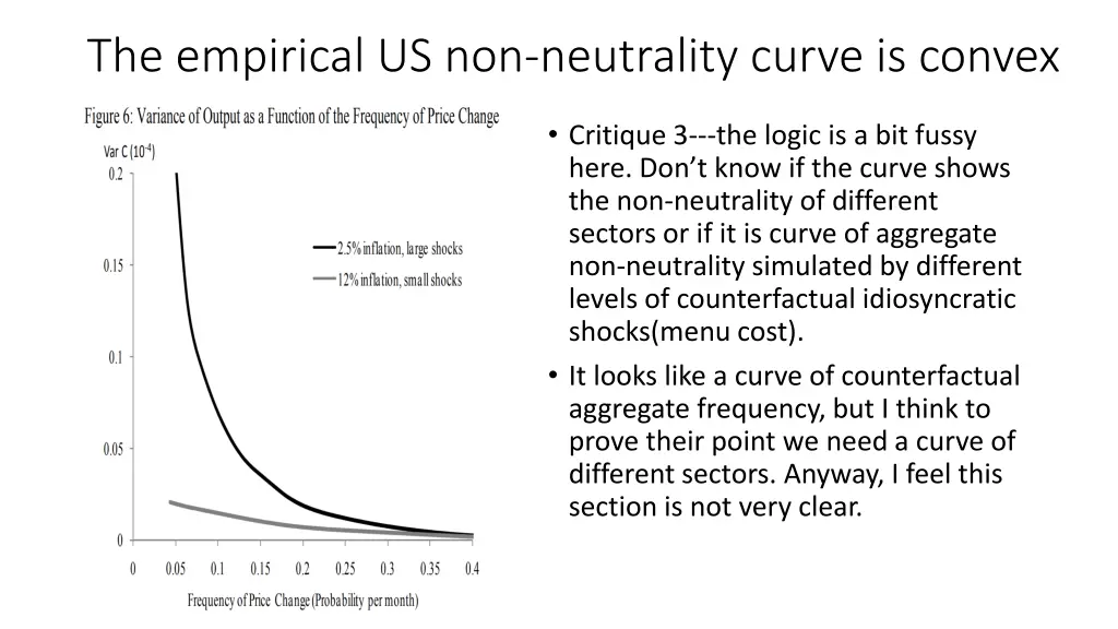 the empirical us non neutrality curve is convex