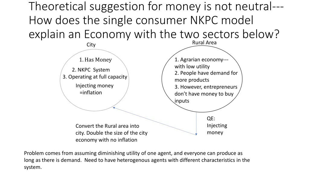 theoretical suggestion for money is not neutral