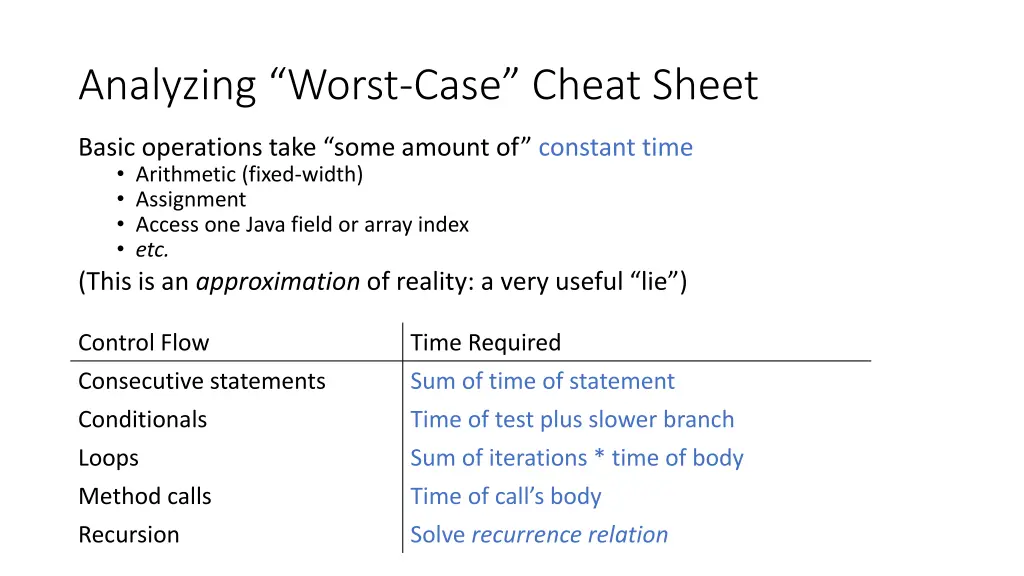 analyzing worst case cheat sheet