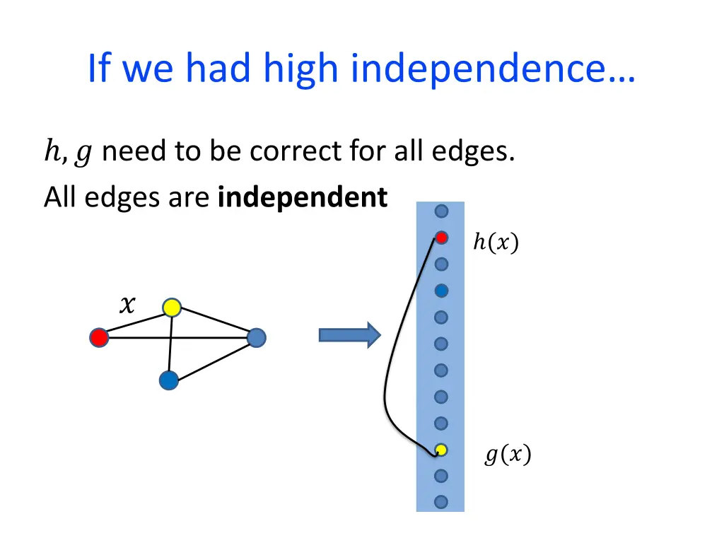 if we had high independence