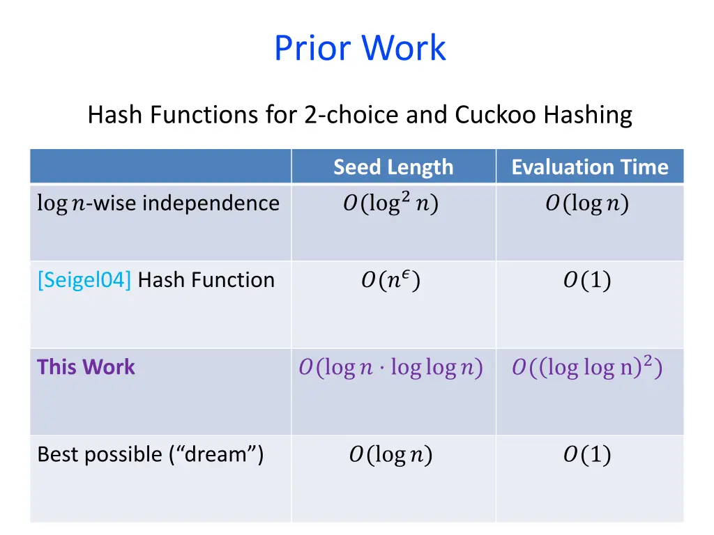 prior work 3