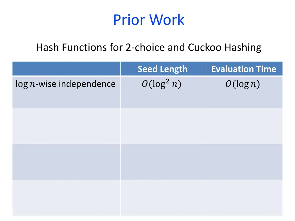prior work