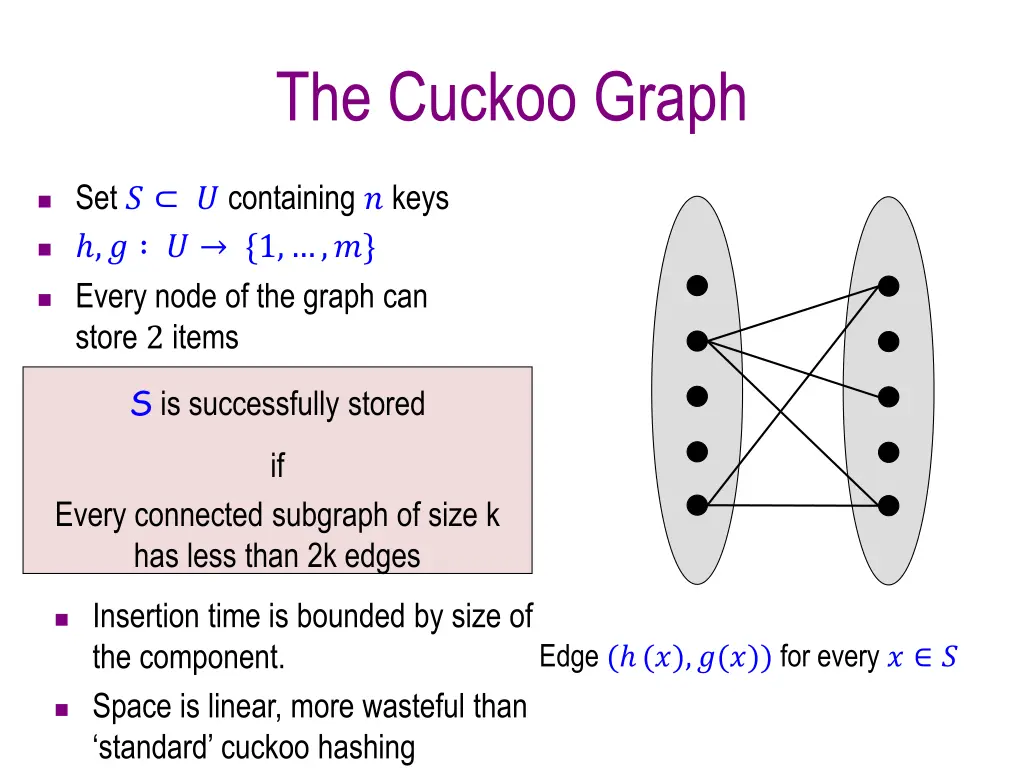 the cuckoo graph