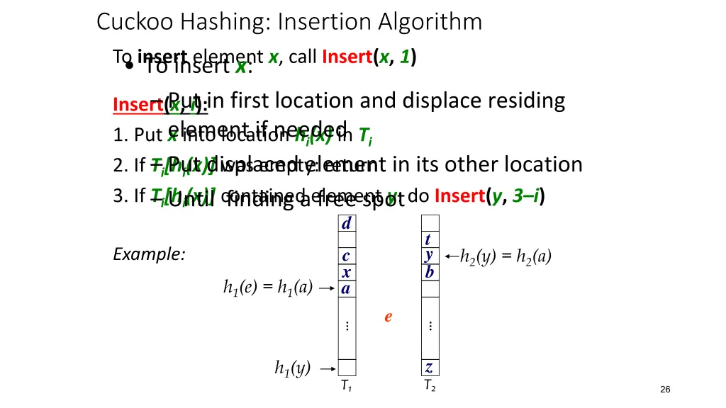 cuckoo hashing insertion algorithm